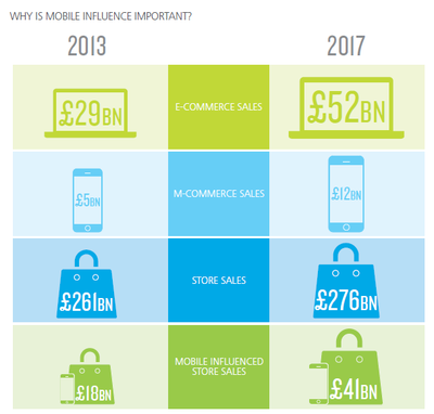 移動互聯(lián)網(wǎng) 數(shù)字時代不可或缺的變革引擎